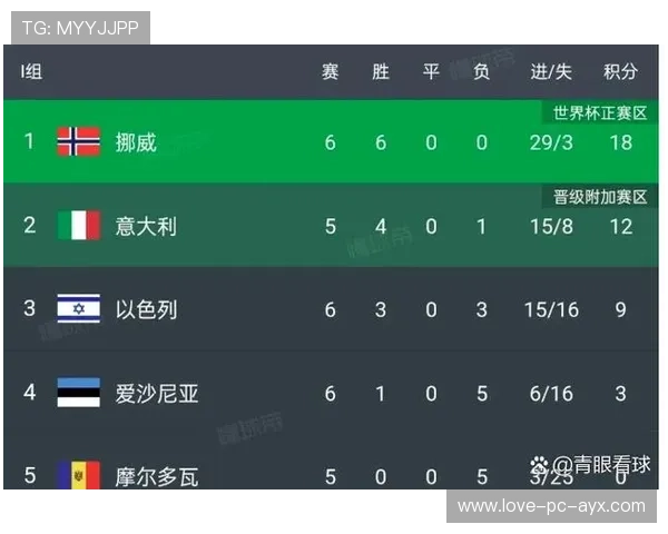 意大利不稳定周期再出现？附加赛永远是噩梦